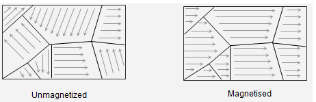 66_Magnetic materials1.png